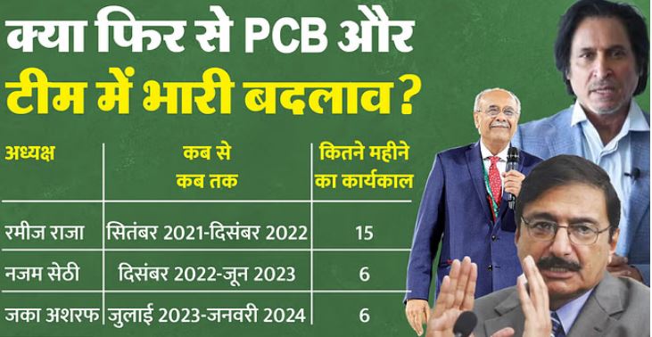 Photo of पाकिस्तान क्रिकेट :  पिछले 14 महीने में PCB के तीसरे अध्यक्ष का इस्तीफा