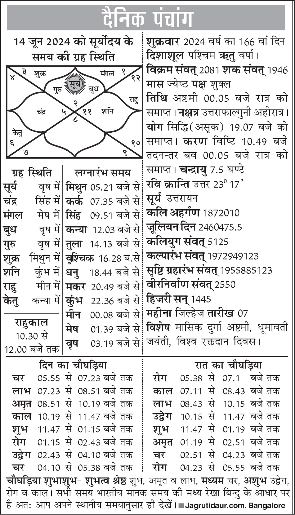 Photo of पंचांग: 14 जून, 2024