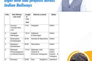 Cabinet: Approval of eight new railway projects