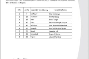 Aam Aadmi Party released second list