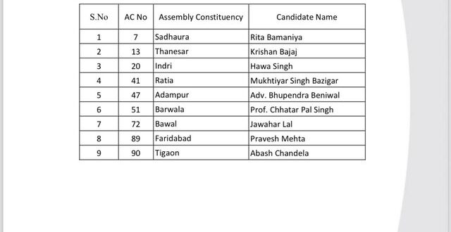 Aam Aadmi Party released second list