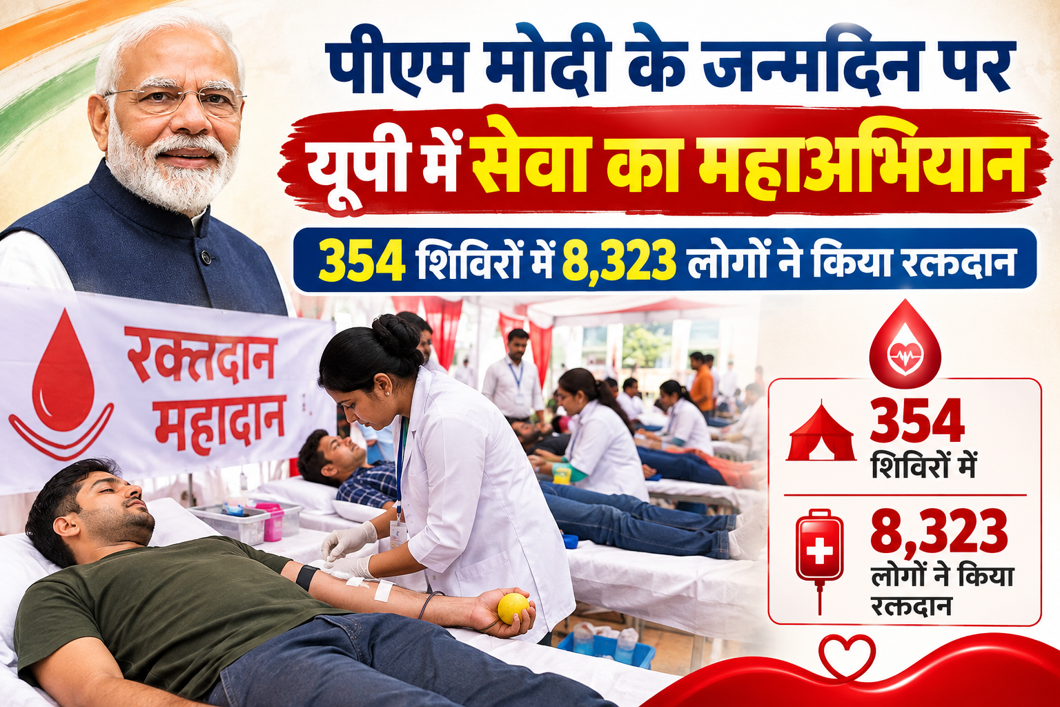 पीएम मोदी के जन्मदिन पर यूपी में सेवा का महाअभियान, 354 शिविरों में 8,323 लोगों ने किया रक्तदान